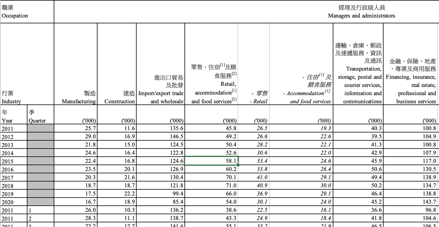 Hk economy